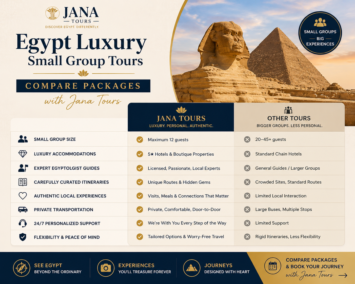 Egypt Luxury Small Group Tours Compare Packages with Jana Tours